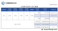 【行情】全國碳市場每日成交數(shù)據20230524