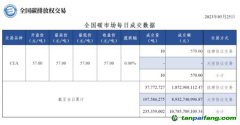 【行情】全國(guó)碳市場(chǎng)每日成交數(shù)據(jù)20230525