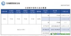 【行情】全國碳市場每日成交數(shù)據20230526