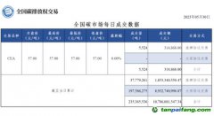 【行情】全國碳市場每日成交數(shù)據20230530