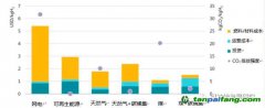 上海環(huán)境能源交易所業(yè)務(wù)創(chuàng)新部副部長聶利彬：碳市場助力氫能產(chǎn)業(yè)發(fā)展，全球首個氫燃料車碳減排方法學(xué)解讀（一）