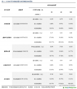 百億CCER重啟呼聲再起，哪些行業(yè)彈性最大？