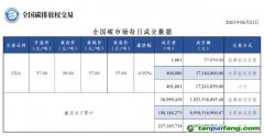 【行情】全國碳市場每日成交數(shù)據(jù)20230621