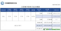 【行情】全國碳市場每日成交數(shù)據(jù)20230628