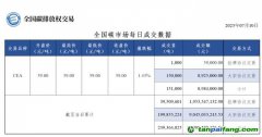 【行情】全國碳市場每日成交數(shù)據(jù)20230710