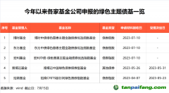 3萬億，投資新方向來了！