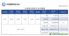 【行情】全國碳市場(chǎng)每日成交數(shù)據(jù)20230724