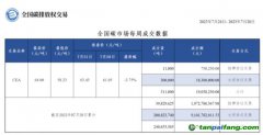 【周報】全國碳市場每周成交數(shù)據(jù)20230724-20230728