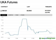 英國(guó)的碳價(jià)暴跌，增加了出口企業(yè)被征收歐盟碳稅的風(fēng)險(xiǎn)！