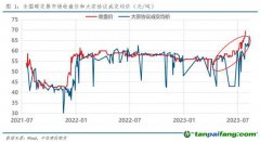 全國碳市場收盤價首破70元/噸，創(chuàng)歷史新高！