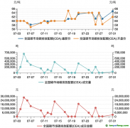 碳市場月報：7月全國碳市場碳排放配額價格創(chuàng)新高，國際財務(wù)報告可持續(xù)披露準則備受關(guān)注