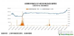 再創(chuàng)新高！碳價能否持續(xù)“狂飆”，投資者何時拿到“入場券”？