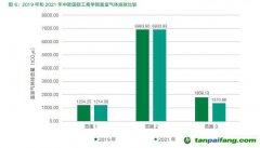 中歐發(fā)布首份《碳信息披露報告》，2050年實現(xiàn)全范圍碳中和！