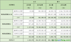 2023年9月5日全國碳排放權(quán)交易市場清結(jié)算信息日報(bào)