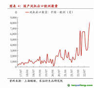 歐盟或?qū)χ袊L(fēng)電反補貼調(diào)查 影響有多大？