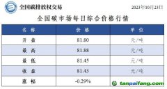 全國碳市場(chǎng)每日綜合價(jià)格行情及成交信息20231023