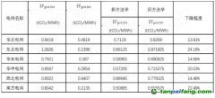 政策解讀 | 新方法學(xué)大變樣！CCER重啟再進(jìn)一步