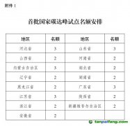 國(guó)家發(fā)展改革委：在15個(gè)省份開(kāi)展國(guó)家碳達(dá)峰試點(diǎn)建設(shè)