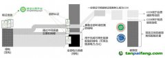 走近零碳｜銜接碳市場和電力市場，建立中國綠電市場化機制