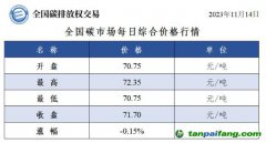 今日碳價：全國碳市場每日綜合價格行情及成交信息20231114