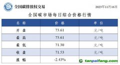 今日最新碳價：全國碳市場每日綜合價格行情及成交信息20231116