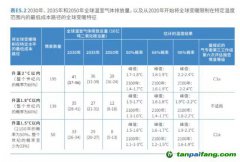 2030年全球恐升溫2.9攝氏度！聯(lián)合國(guó)呼吁比《巴黎協(xié)定》更強(qiáng)硬減排措施