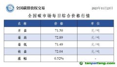 今日碳價(jià)：全國(guó)碳市場(chǎng)每日綜合價(jià)格行情及成交信息20231123