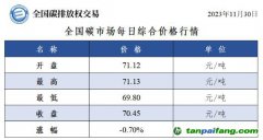 今日碳價(jià)：全國碳市場(chǎng)每日綜合價(jià)格行情及成交信息20231130