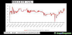 生態(tài)環(huán)境部：將對碳排放數(shù)據弄虛作假規(guī)定嚴格的法律責任