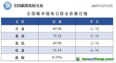 今日最新碳價(jià)：全國(guó)碳市場(chǎng)每日綜合價(jià)格行情及成交信息20231213