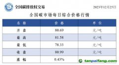 今日碳價(jià)：全國碳市場每日綜合價(jià)格行情及成交信息20231225