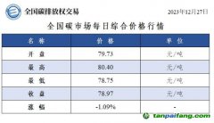 今日碳價(jià)：全國碳市場每日綜合價(jià)格行情及成交信息20231227