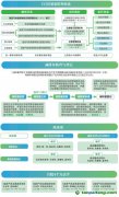 新CCER執(zhí)行 把握自愿減排機(jī)制需搞清8大關(guān)鍵問(wèn)題