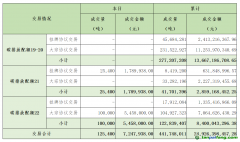 2024年1月2日全國碳排放權(quán)交易市場清結(jié)算信息日報(bào)