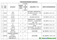 全球首次承諾削減制冷排放，中國應(yīng)如何找準著力點？