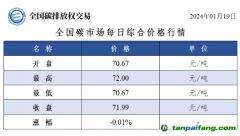 今日碳價(jià)：全國碳市場(chǎng)每日綜合價(jià)格行情及成交信息20240119