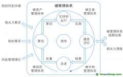 什么是EATNS碳管理體系 EATNS碳管理體系標(biāo)準(zhǔn)