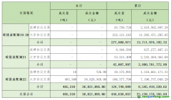 2024年1月31日全國碳排放權交易市場清結算信息日報