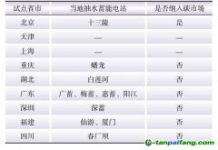 基于CCER規(guī)則的抽水蓄能碳減排計(jì)算方法