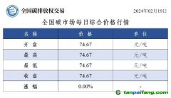 今日碳價：全國碳市場每日綜合價格行情及成交信息20240219