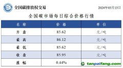 今日碳價(jià)：全國碳市場(chǎng)每日綜合價(jià)格行情及成交信息20240313