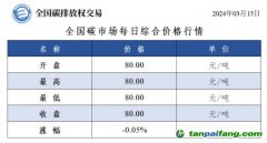 今日碳價(jià)：全國碳市場(chǎng)每日綜合價(jià)格行情及成交信息20240315