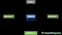 證券公司參與碳交易市場路徑探索