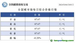 今日碳價(jià)：全國(guó)碳市場(chǎng)每日綜合價(jià)格行情及成交信息20240403