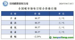 今日碳價(jià)：全國(guó)碳市場(chǎng)每日綜合價(jià)格行情及成交信息20240410