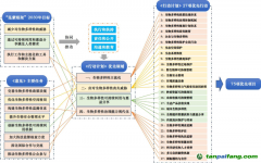 專家解讀 | 全面提升生物多樣性治理水平 切實支撐人與自然和諧共生的現(xiàn)代化建設(shè)