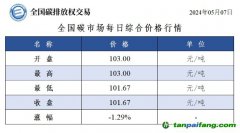 今日碳價(jià)：全國碳市場(chǎng)每日綜合價(jià)格行情及成交信息20240507