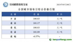 今日碳價(jià)：全國碳市場(chǎng)每日綜合價(jià)格行情及成交信息20240508