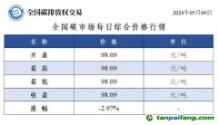 今日碳價(jià)：全國碳市場(chǎng)每日綜合價(jià)格行情及成交信息20240509