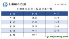 今日碳價(jià)：全國碳市場(chǎng)每日綜合價(jià)格行情及成交信息20240510